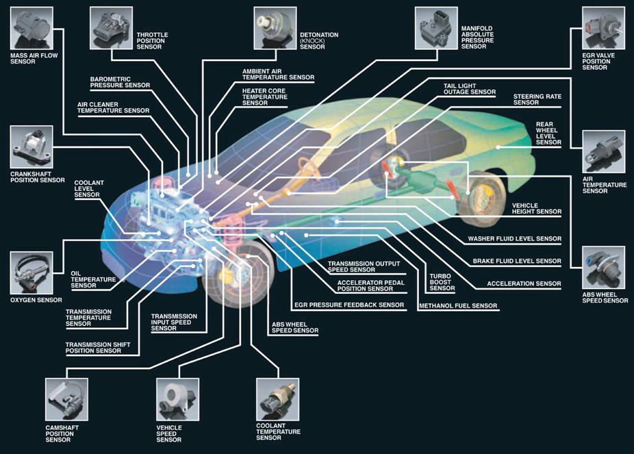 Компьютерная диагностика автомобилей в Гомеле - фотография